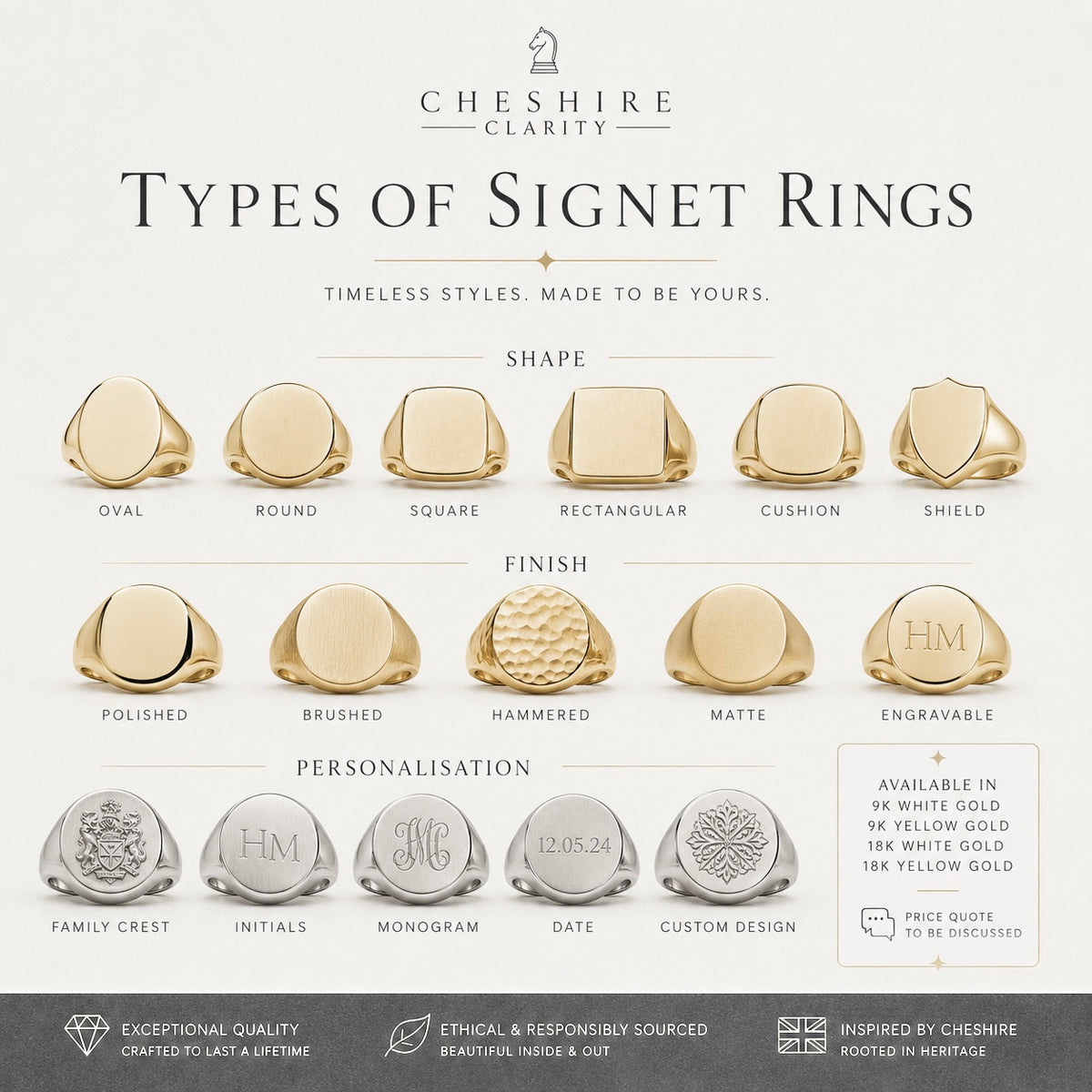 SIGNET COLLECTION- Design your own